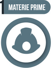 Materie prime