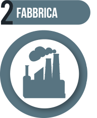 Fabbrica