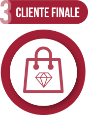 Cliente finale