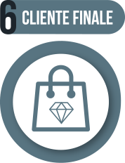 Cliente finale